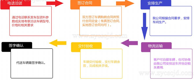 消防車(chē)購車(chē)流程 QQ圖片20170929155657.png