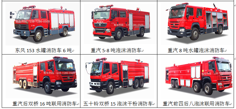 大型消防車(chē)生產(chǎn)廠(chǎng)家 QQ圖片20171207102203.png